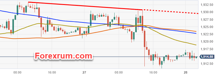 vang-28-6-chu-tich-fed-powell-bai-phat-bieu-cua-cac-ngan-hang-trung-uong_optimized