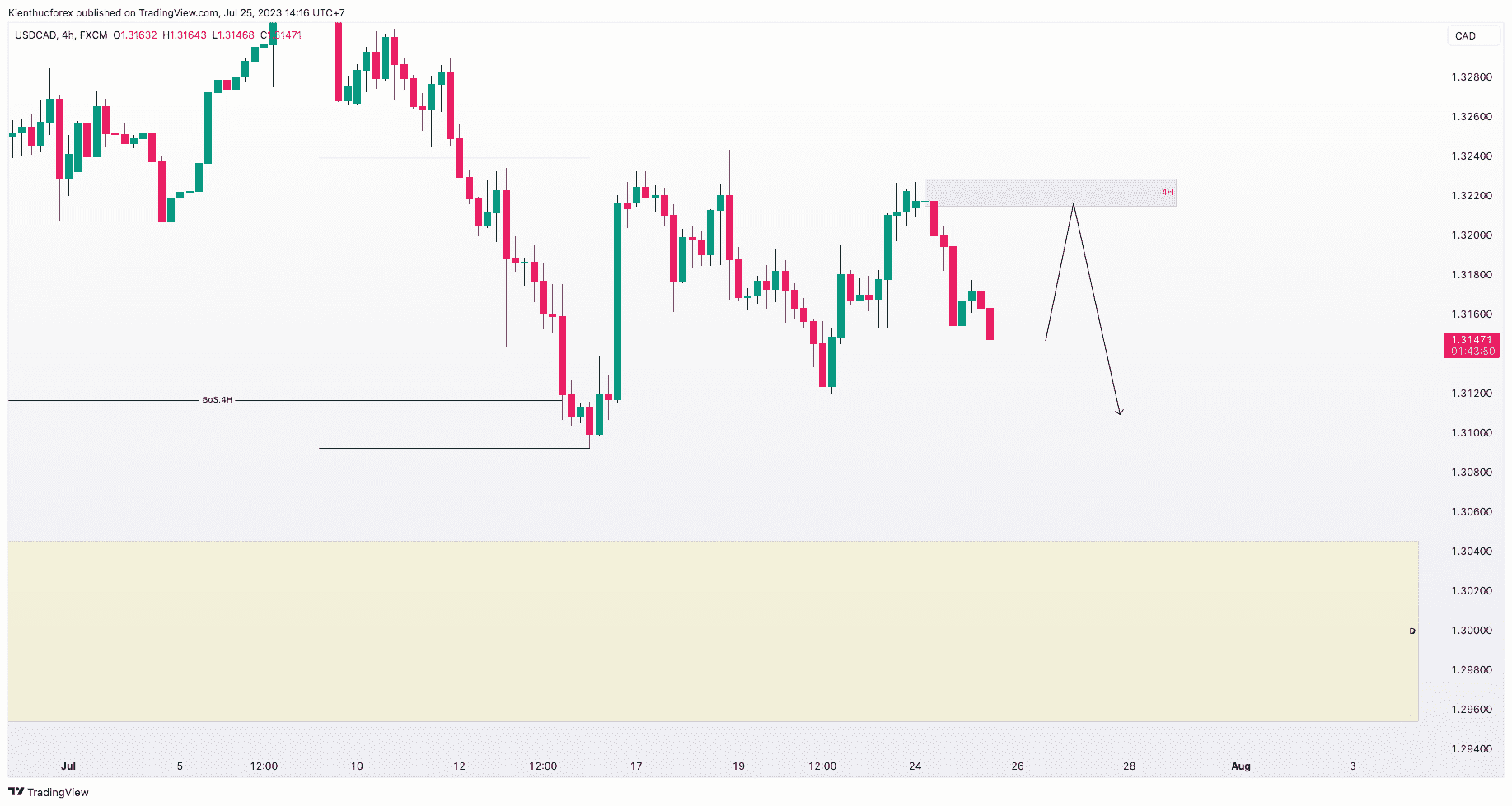 chien-luoc-giao-dich-usdcad-25-7_optimized