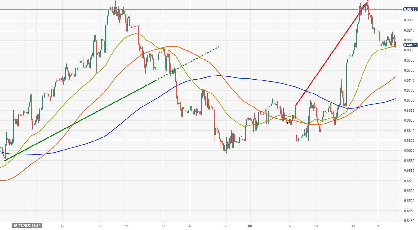 chien-luoc-giao-dich-vang-ngoai-te-18-7-audusd_optimized