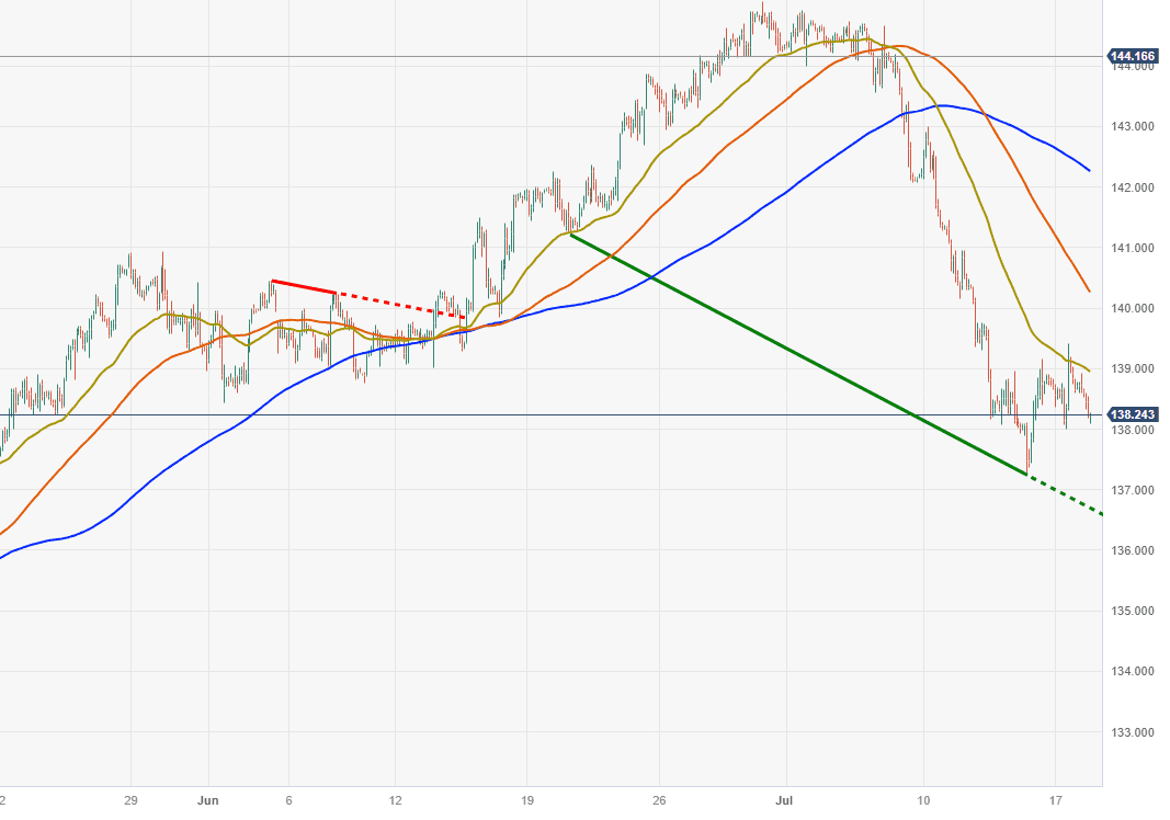 chien-luoc-giao-dich-vang-ngoai-te-18-7-usdjpy_optimized