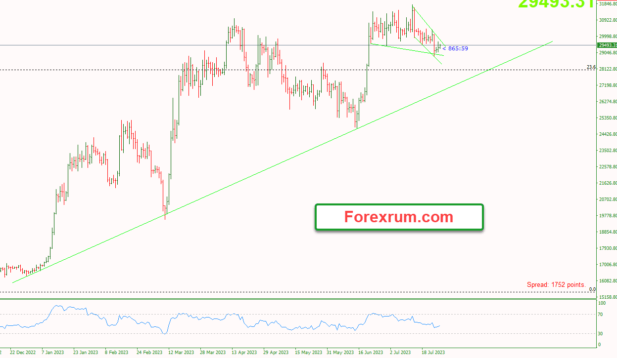 chien-luoc-giao-dich-vang-ngoai-te-27-7_optimized.btcusd.1