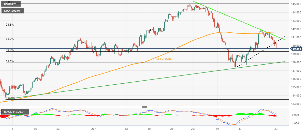 chien-luoc-giao-dich-vang-ngoai-te-27-7_optimized.usdjpy