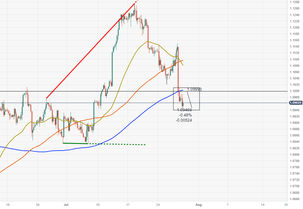 eurusd-van-bi-ap-luc-ban-truoc-lam-phat-cua-Duc-va-my_optimized