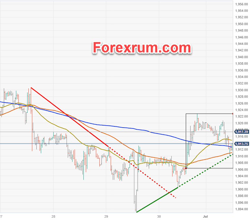 gia-vang-3-7-pmi-san-xuat-cua-ism_optimized