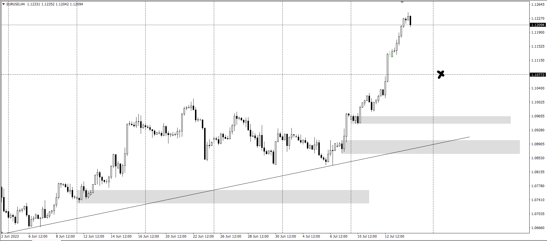 phan-tich-vang-ngoai-te-theo-chien-luoc-price-action-14-7_optimized.-eurusd