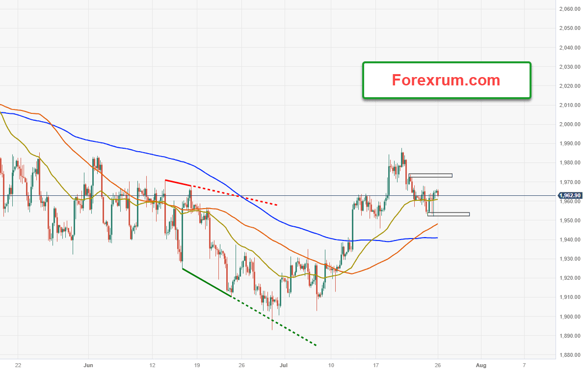 vang-26-7-cuoc-hop-fomc-va-lai-suat-lien-bang-ve-khuya_optimized