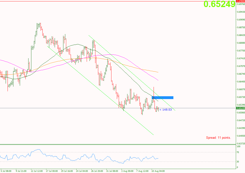 Y-tuong-giao-dich-11-8_optimized.-audusd