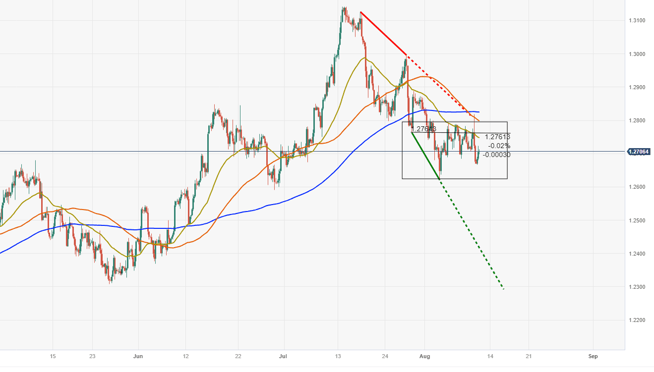 Y-tuong-giao-dich-11-8_optimized.-gbpusd