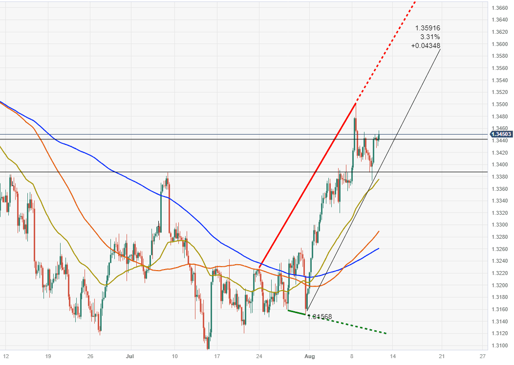 Y-tuong-giao-dich-11-8_optimized.-usdcad