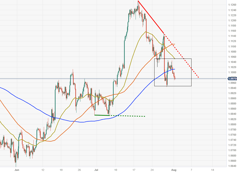 chien-luoc-giao-dich-vang-ngoai-te-1-8-eurusd_optimized