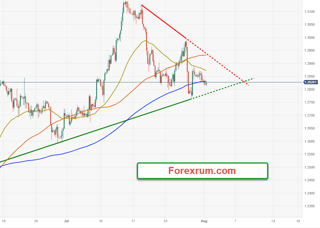 chien-luoc-giao-dich-vang-ngoai-te-1-8-gbpusd_optimized