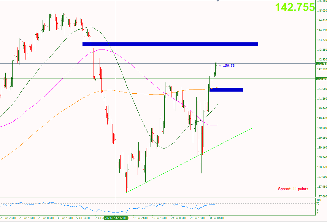 chien-luoc-giao-dich-vang-ngoai-te-1-8-usdjpy_optimized