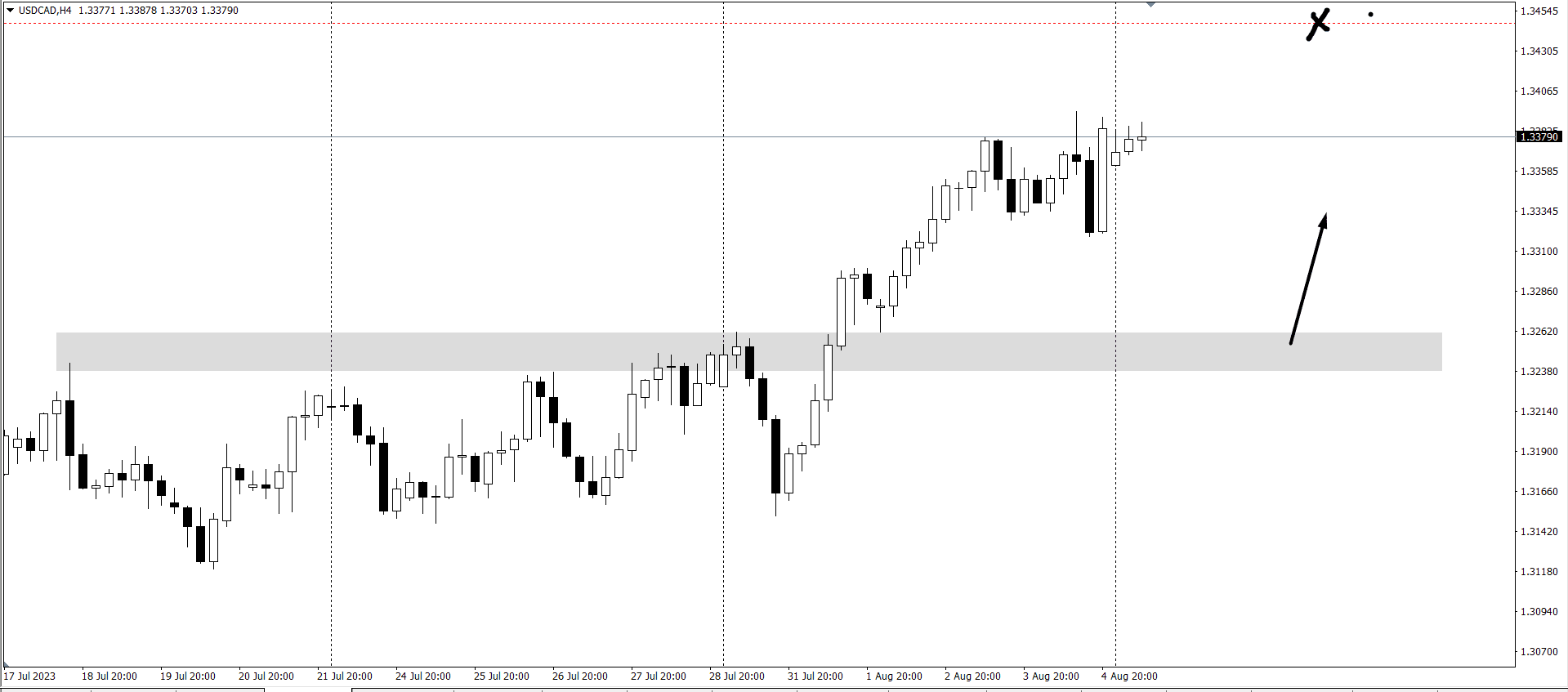 chien-luoc-giao-dich-vang-ngoai-te-7-8_optimized.-usdcad