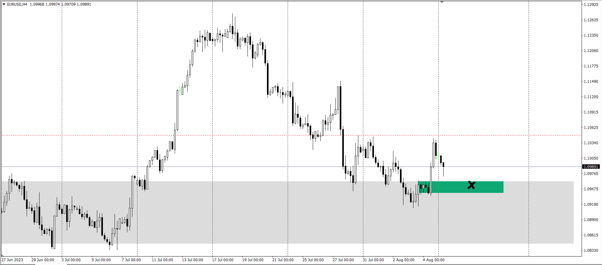 chien-luoc-giao-dich-vang-ngoai-te-7-8_optimized.eurusd