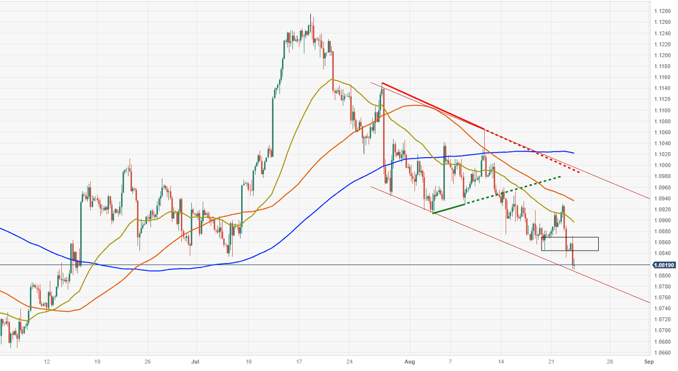 eur-sau-pmi-Duc-dang-that-vong_optimized