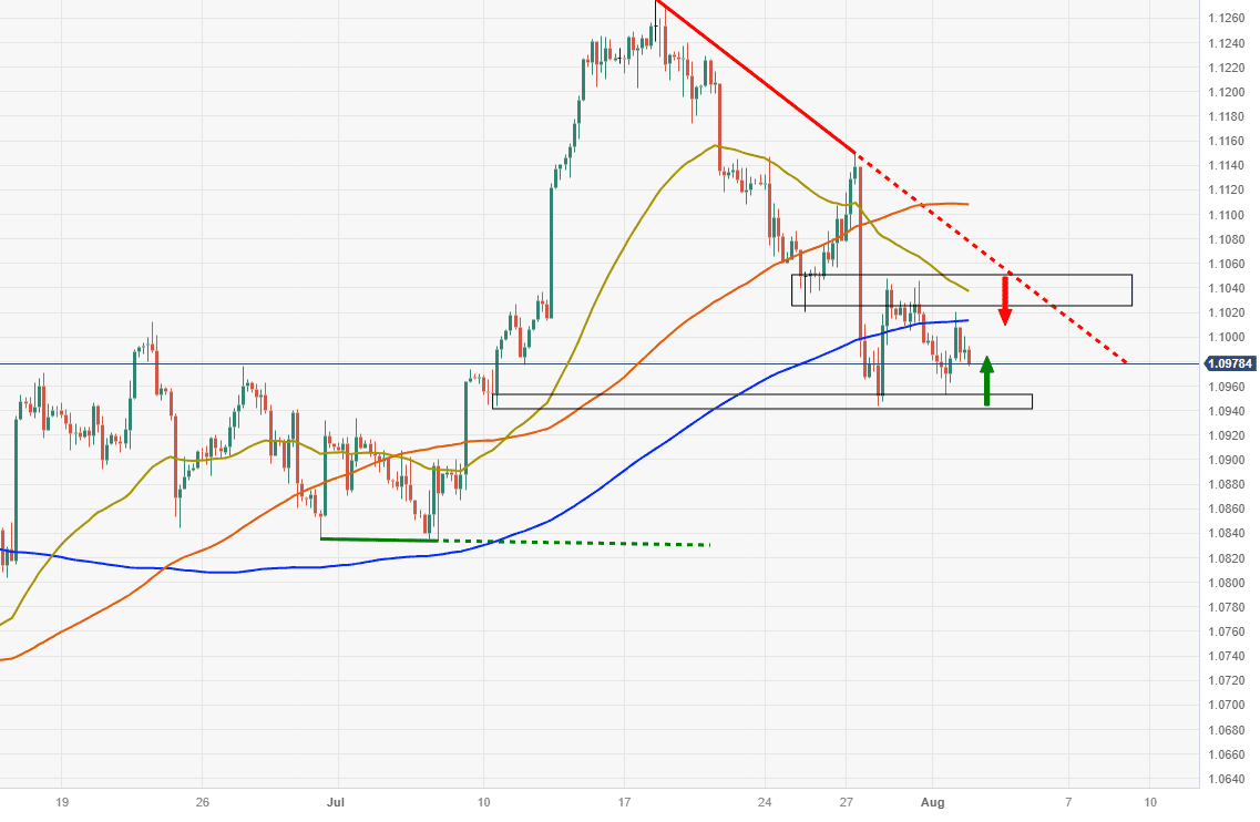 eurusd-duy-tri-gan-11000-truoc-du-lieu-viec-lam-adp-cua-hoa-ky_optimized