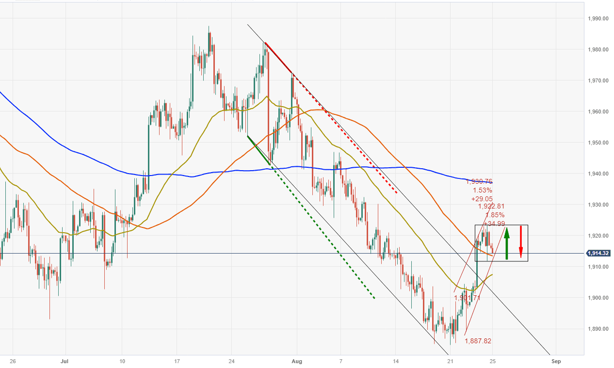 gia-vang-25-8-hoi-nghi-chuyen-de-jackson-hole-cua-hoa-ky_optimized