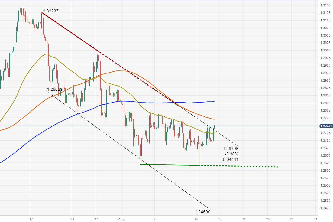 phan-tich-gbpusd-sau-lam-phat-anh_optimized.