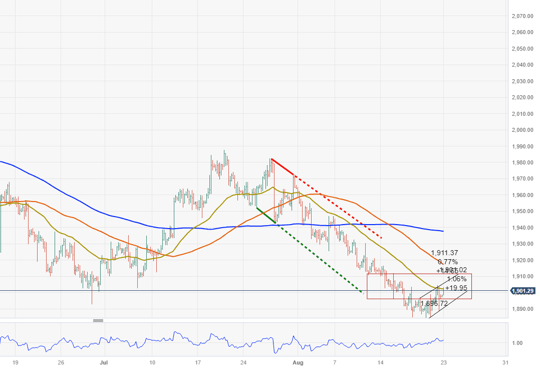 vang-23-8-vang-co-dau-hieu-phuc-hoi-pmi-tieu-diem-hom-nay_optimized