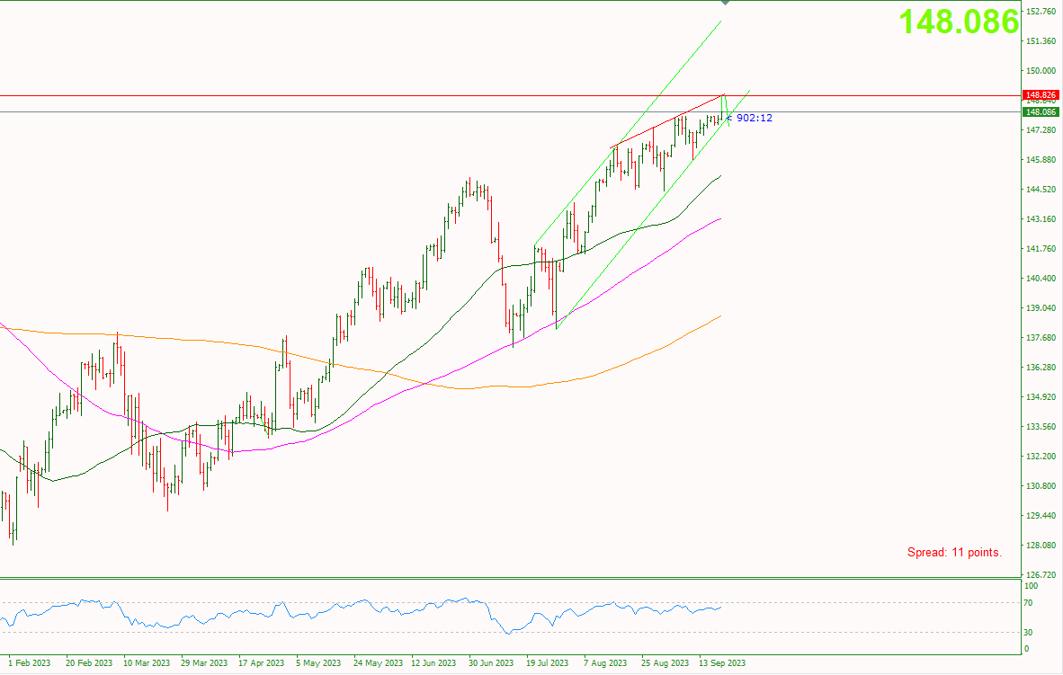 Vang-ngoai-te-20-9-Cuoc-hop-lai-suat-ve-khuya.-JPY