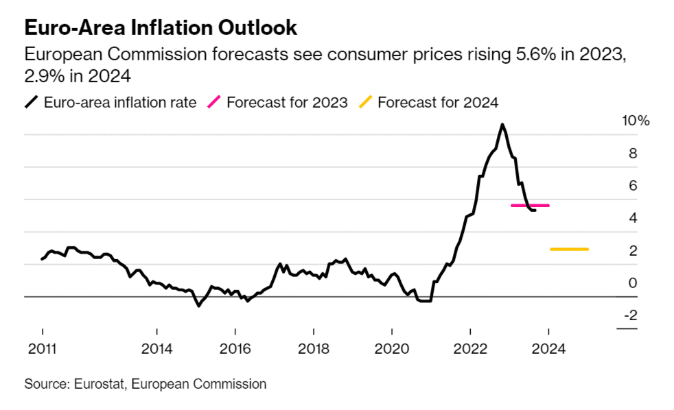 eu-cat-giam-trien-vong-tang-truong-eurozone-1_optimized