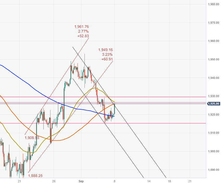 vang-8-9-vang-hoi-phuc-nhe_optimized