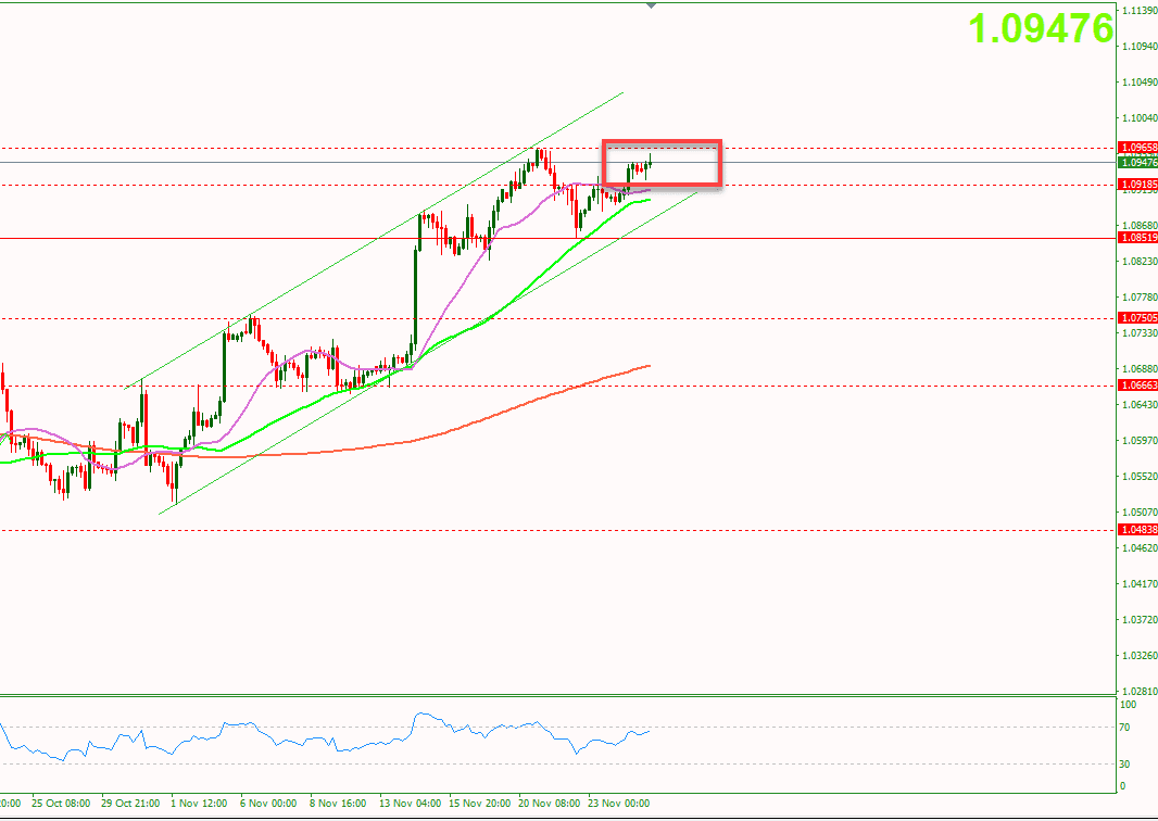 du-bao-cap-tien-te-27-11-eu_optimized