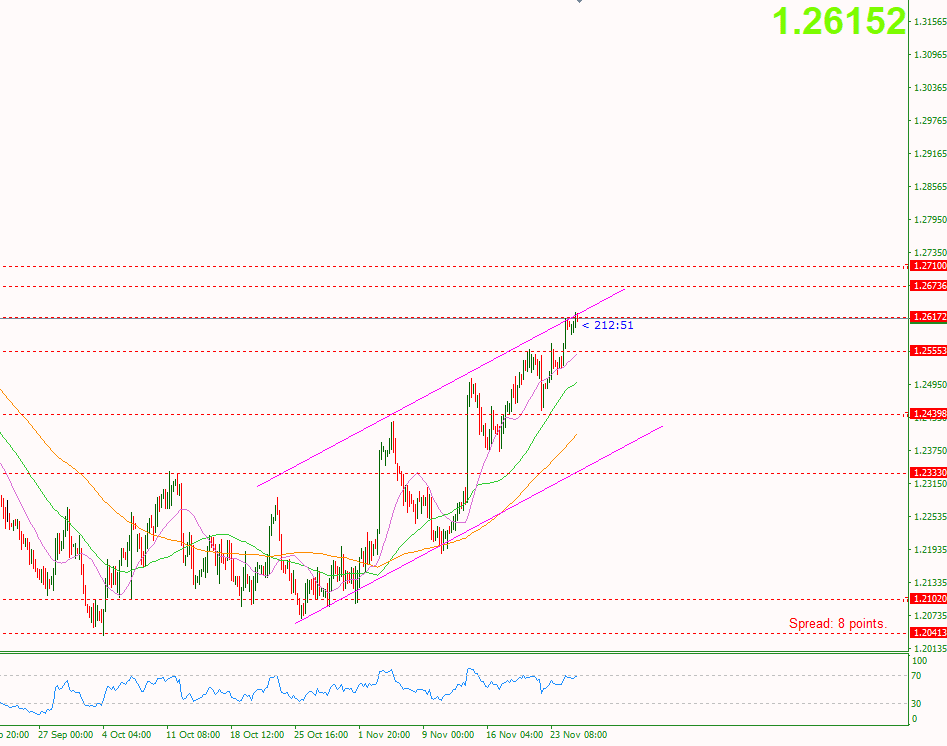 du-bao-cap-tien-te-27-11-gu_optimized