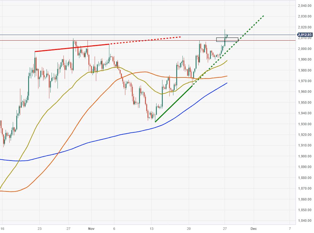 du-bao-cap-tien-te-27-11-vang_optimized