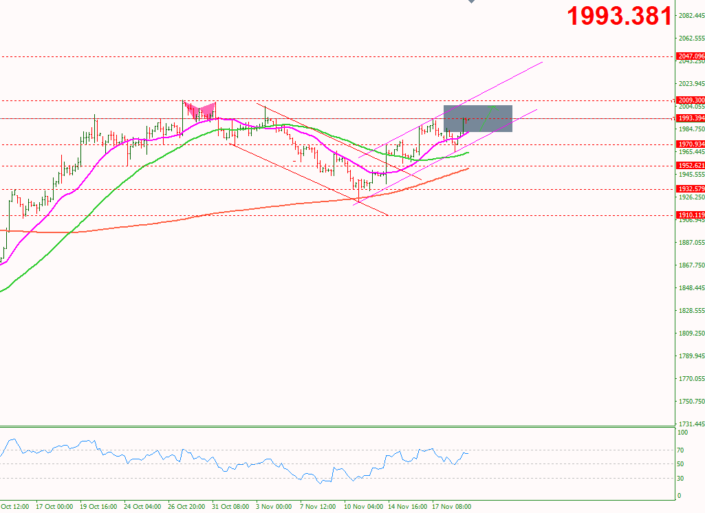 vang-21-11-cho-doi-bien-ban-hop-fomc-ve-khuya_optimized