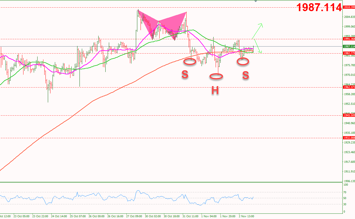 vang-3-11-nhieu-du-lieu-quan-trong-dac-biet-nonfarm_optimized