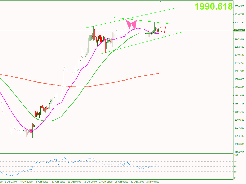 vang-6-11-vang-rut-khoi-muc-2000-sau-bao-cao-nfp_optimized