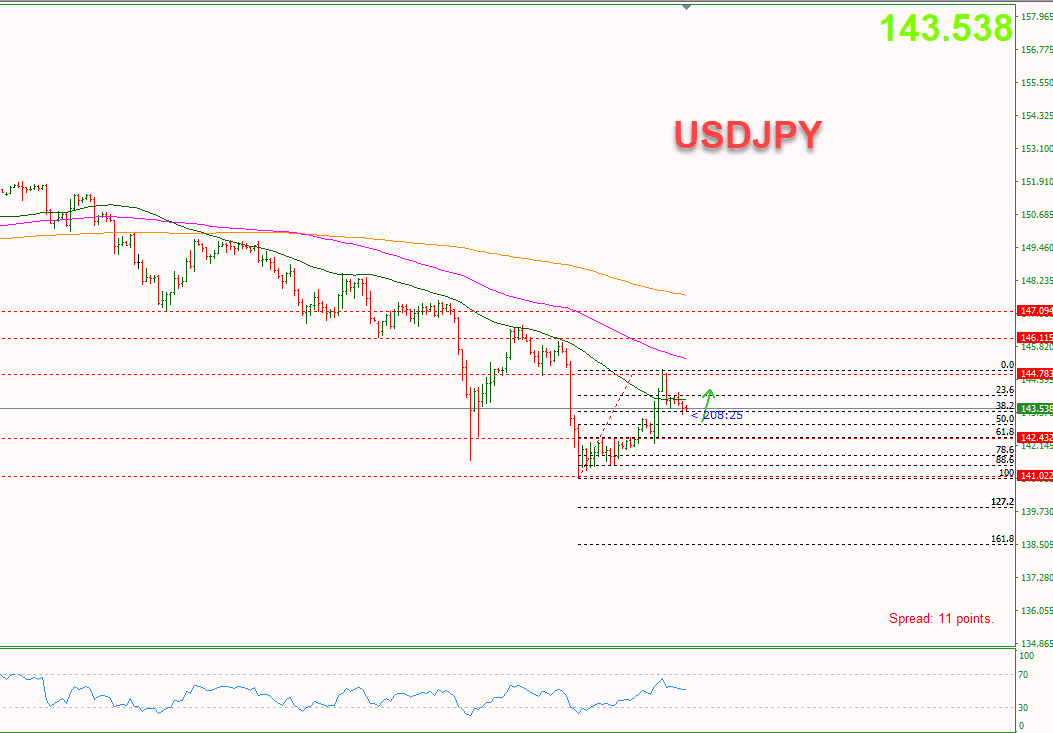 chien-luoc-giao-dich-mot-so-ngoai-te-20-12-jpy_optimized