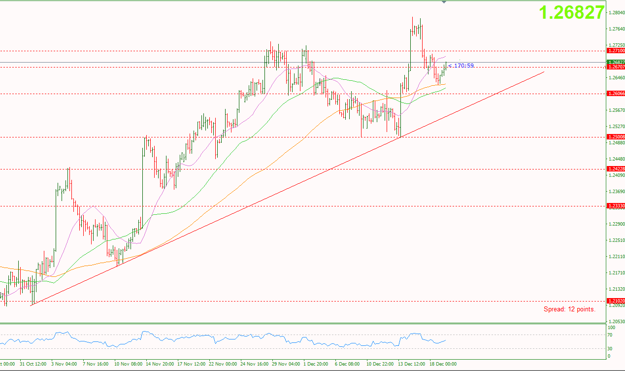 chien-luoc-giao-dich-ngoai-te-19-12-gbpusd_optimized