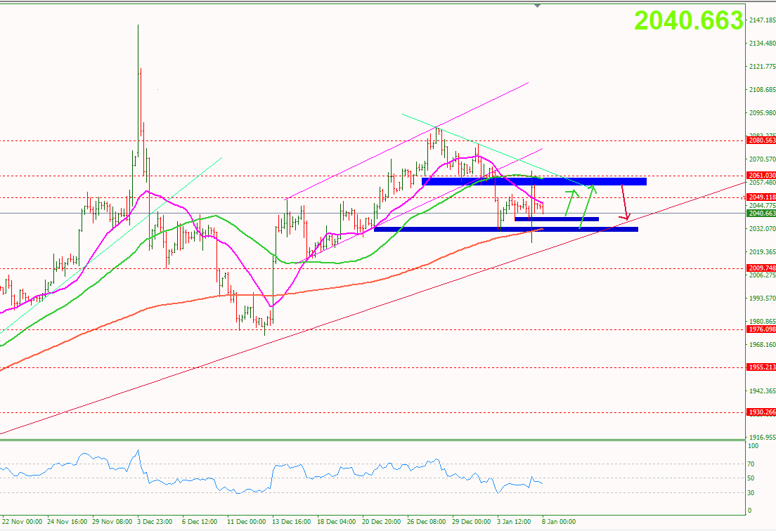 vang-8-1-vang-han-che-tang-gia-nfp-cong-bo-tot-hon-du-kien_optimized