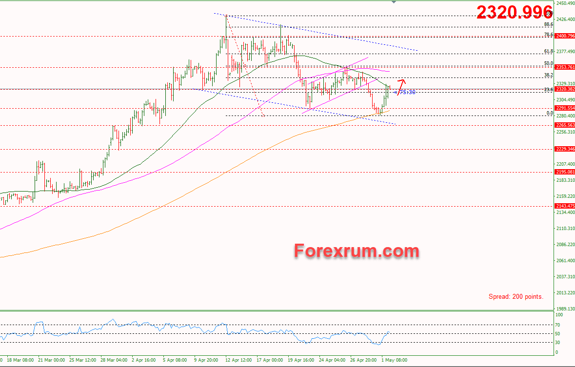 vang-2_5-loi-noi-powell-day-gia-vang-tang_optimized