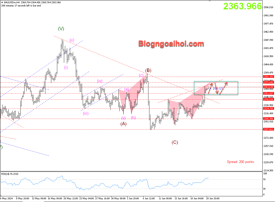 vang-21-6-pha-vo-trendline-giam_optimized