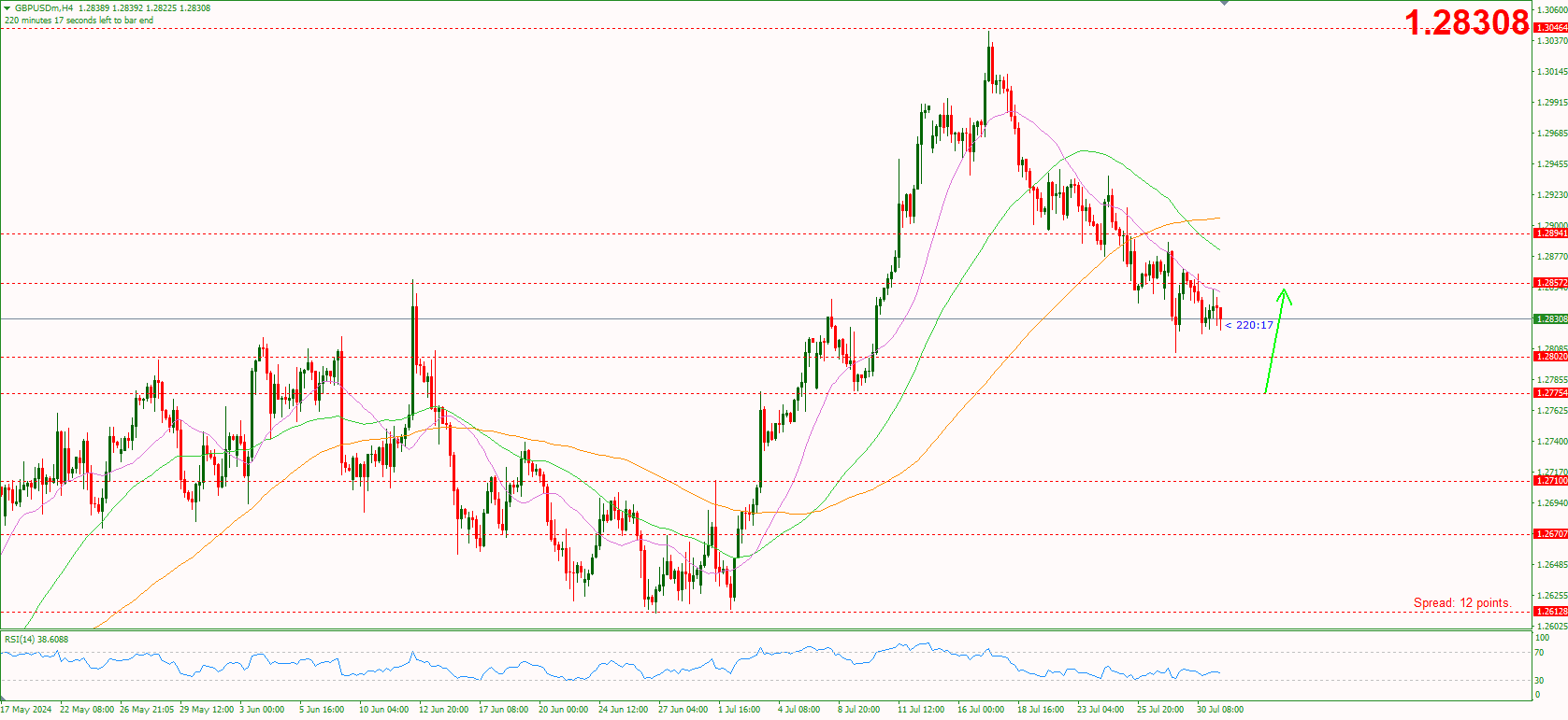 nhan-dinh-thi-truong-31-7-ve-cap-tien-te_optimized.-gbpusd