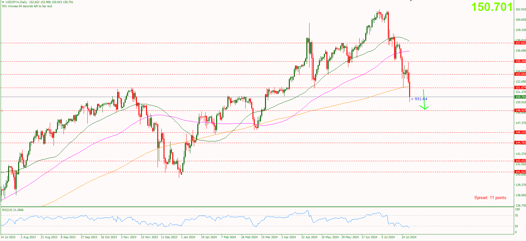 nhan-dinh-thi-truong-31-7-ve-cap-tien-te_optimized.-usdjpy