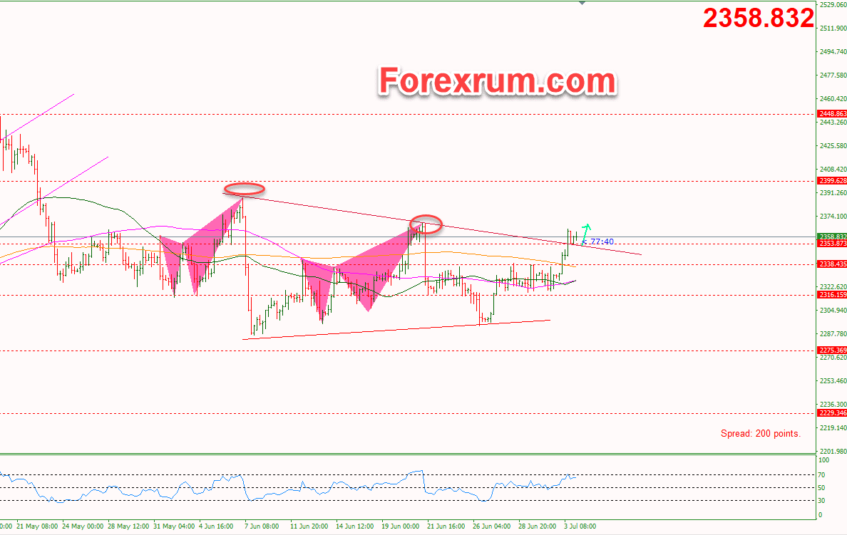 vang-4_7-vang-tang-vot-du-lieu-hoa-ky-yeu-kem_optimized