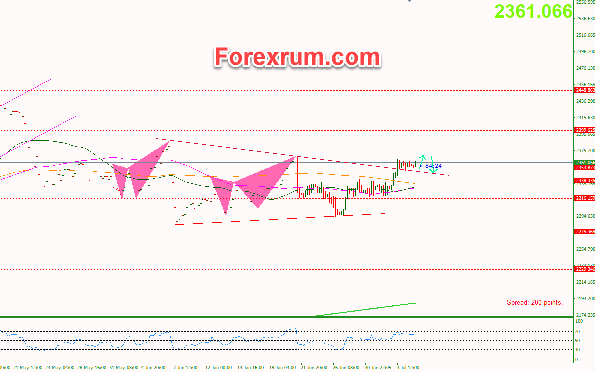 vang-5_7-tap-trung-vao-bao-cao-nfp-cua-hoa-ky_optimized