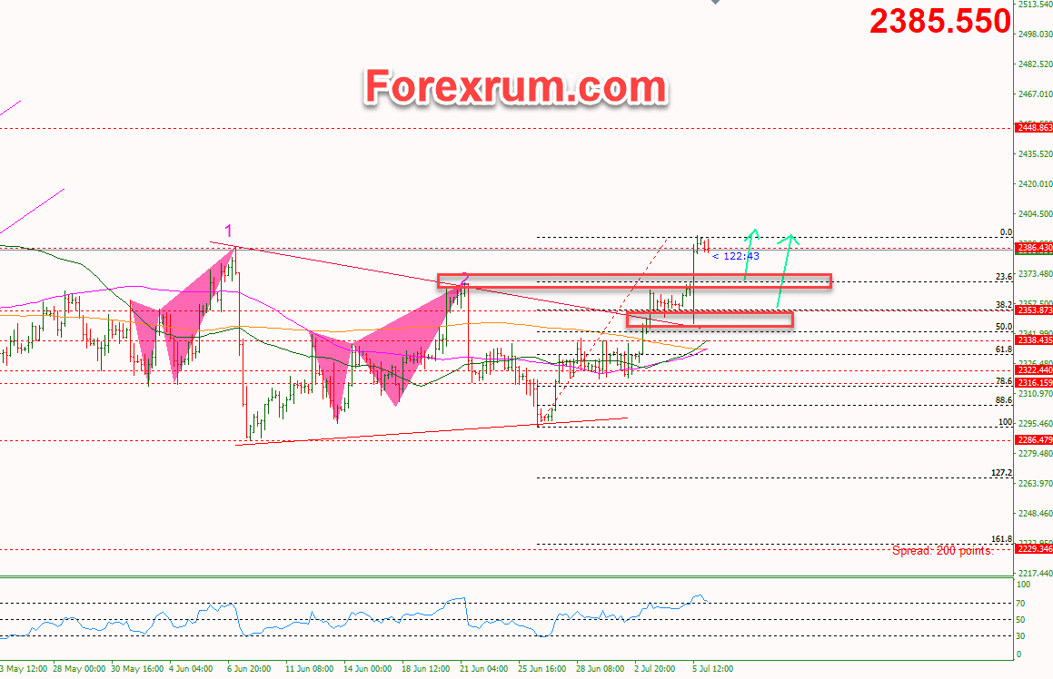 vang-8_7-vang-tang-sau-nonfarm_optimized