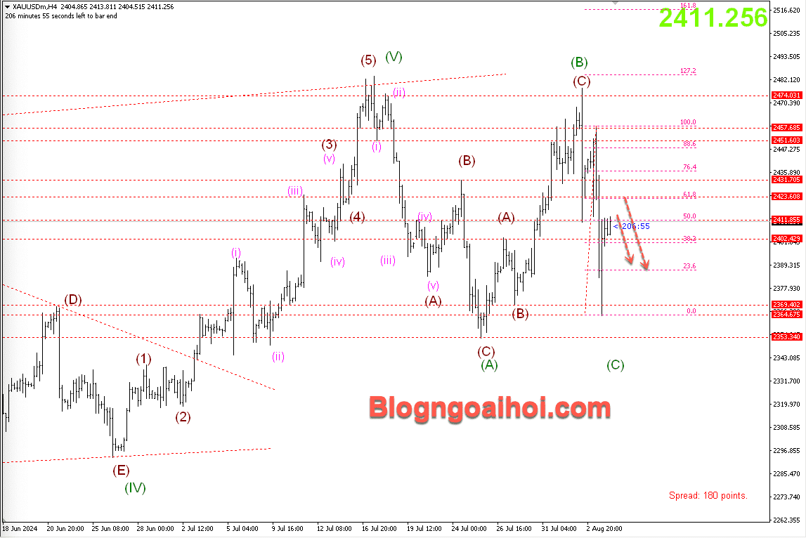 vang-6-8-khang-cu-fib_optimized