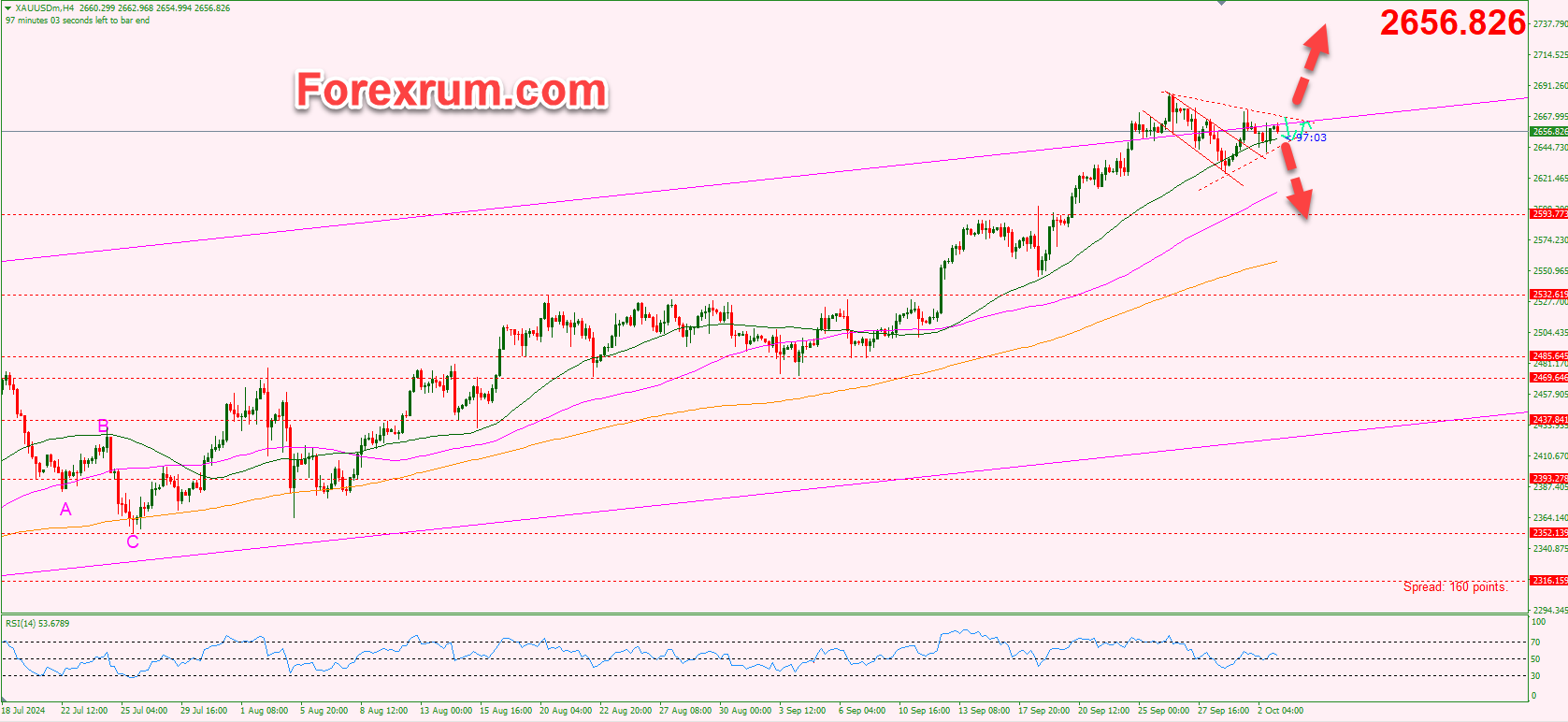 Vang-3_10-Du-lieu-PMI-dich-vu-va-so-don-xin-tro-cap-that-nghiep