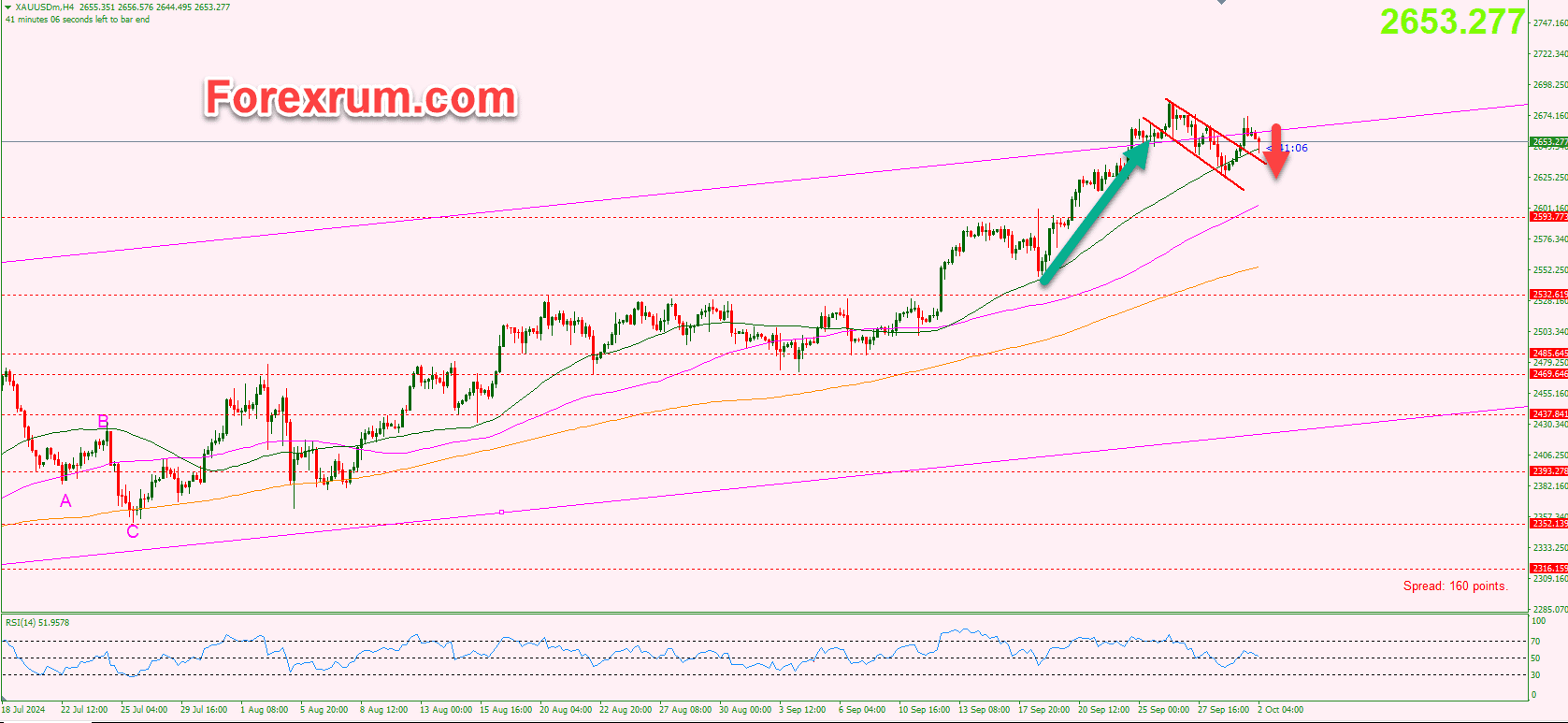 vang-2-10-bang-luong-adp_optimized