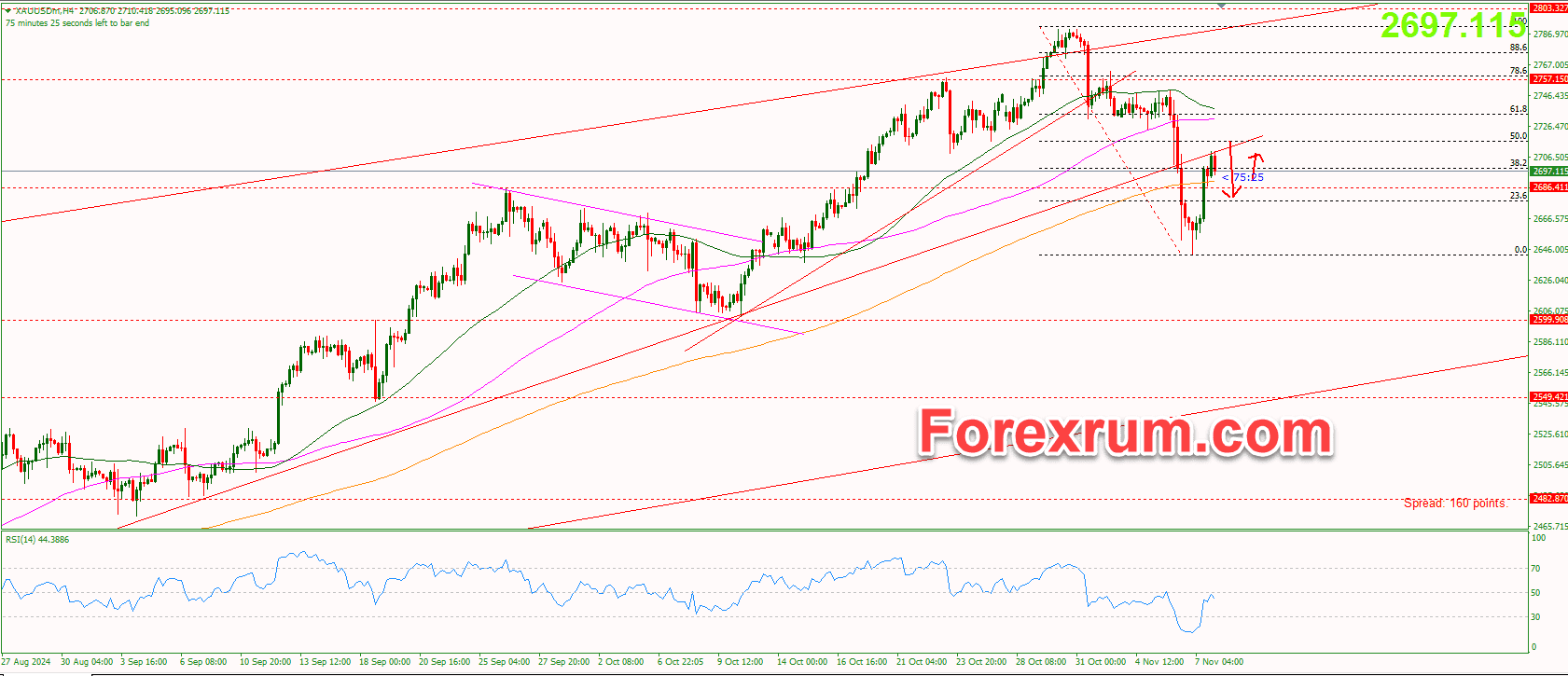 vang-8-11-fed-cat-giam-lai-suat_optimized