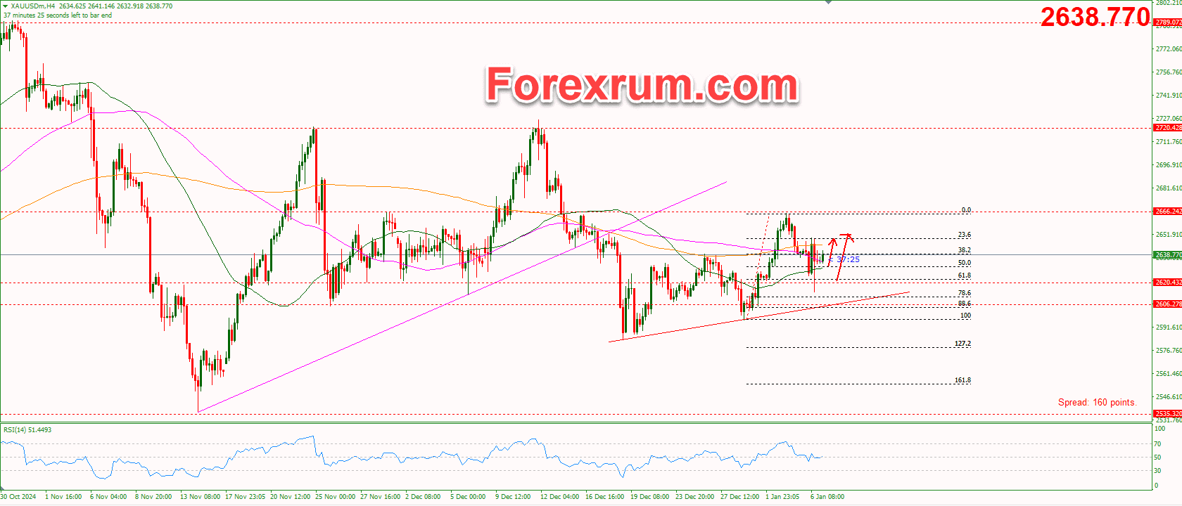 vang-7-1-du-lieu-kinh-te-pmi-co-hoi-viec-lam-jolts_optimized