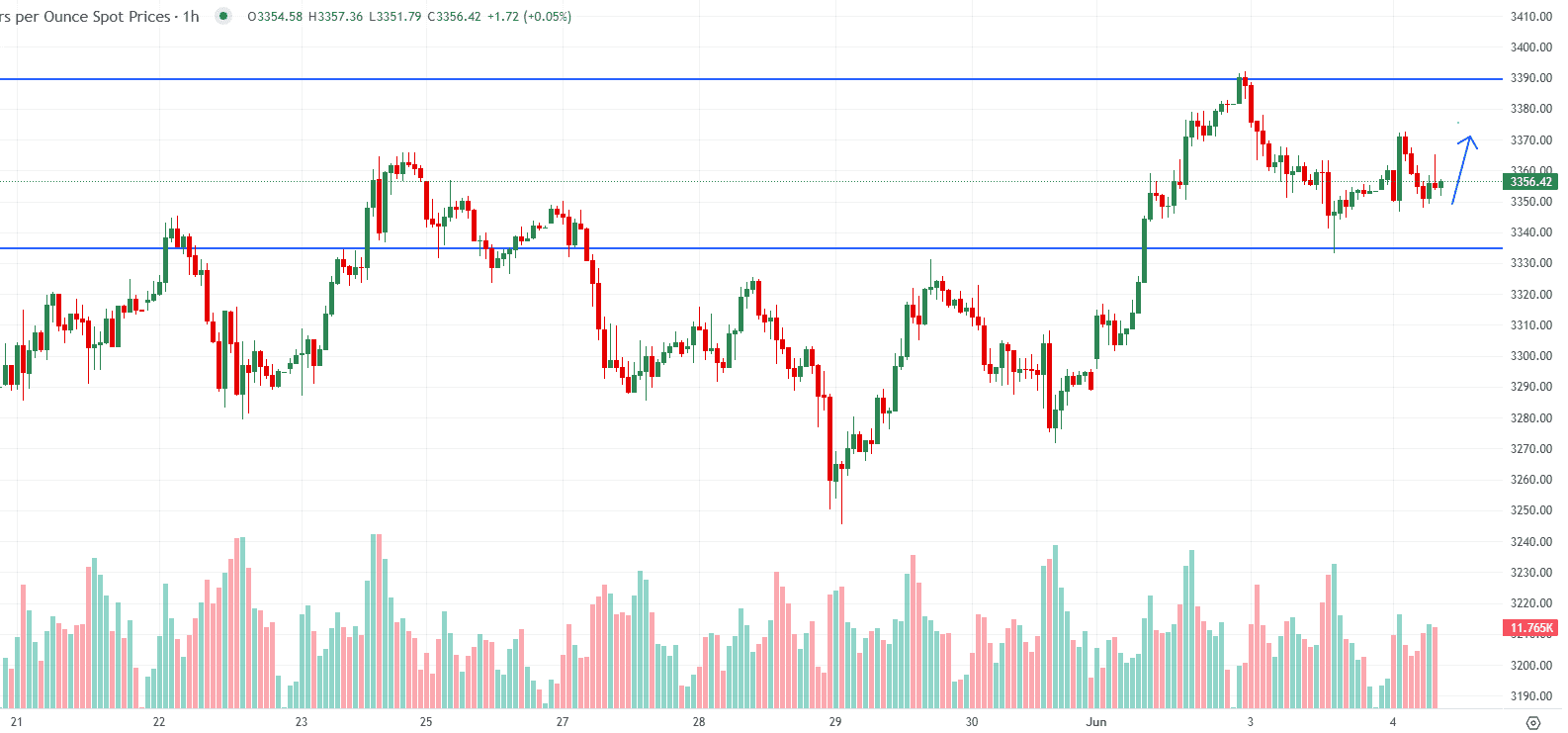 gia-vang-4-6-adp-va-pmi_optimized.