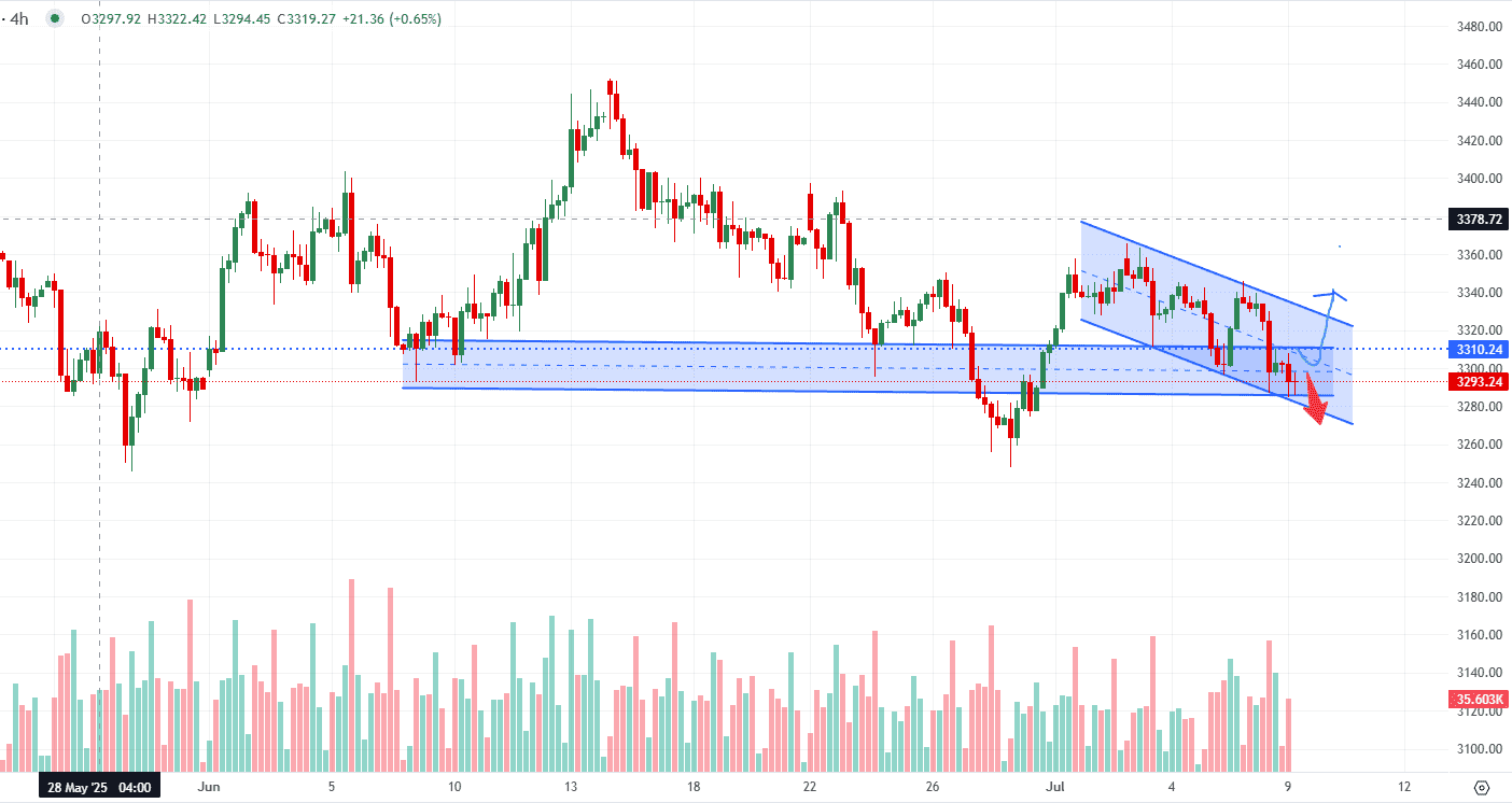 gia-vang-9-7-bien-ban-fomc_optimized