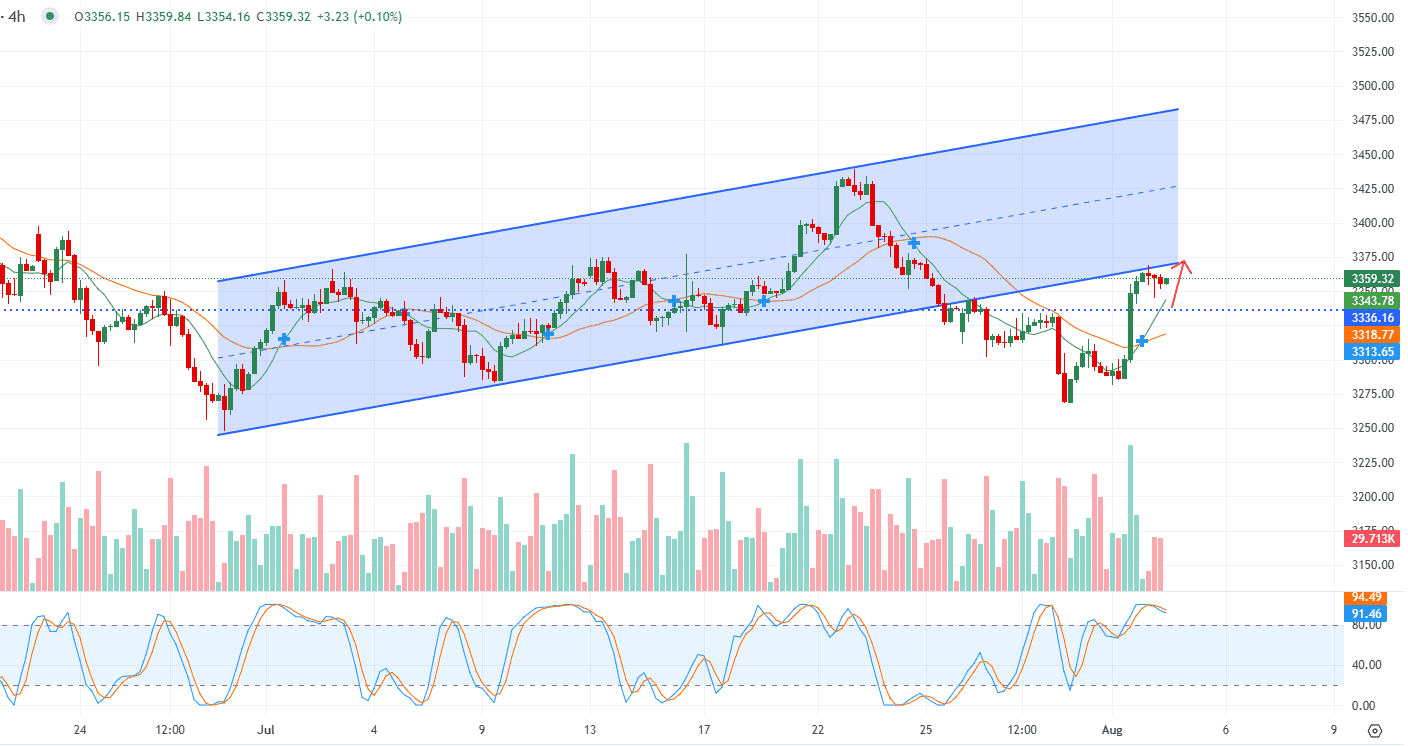 gia-vang-4-8-tang-sau-nfp_optimized